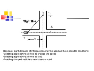 Intersection Sight Distance Exhibit Sight distance.ppt