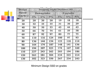 Sight distance.ppt