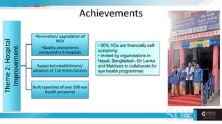 Achievements
Theme2:Hospital
Improvement
•Renovation/ upgradation of
NEH
•Quality assessments
conducted in 6 hospitals
Supported establishment/
adoption of 116 Vision Centers
Built capacities of over 500 eye
health personnel
• 90% VCs are financially self-
sustaining
• Invited by organizations in
Nepal, Bangladesh, Sri Lanka
and Maldives to collaborate for
eye health programmes
 