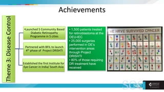 AchievementsTheme3:DiseaseControl
•Launched 5 Community Based
Diabetic Retinopathy
Programme in 5 cities
Partnered with BFIL to launch
4th phase of Project DRISHTI
Established the first Institute for
Eye Cancer in India/ South Asia
• 1,500 patients treated
for retinoblastoma at the
OEU-IEC
• 25,000 surgeries
performed in OE’s
intervention areas
through Project
DRISHTI
• 80% of those requiring
DR treatment have
received
 