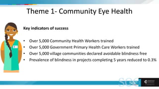 Theme 1- Community Eye Health
Key indicators of success
• Over 5,000 Community Health Workers trained
• Over 5,000 Government Primary Health Care Workers trained
• Over 5,000 village communities declared avoidable blindness free
• Prevalence of blindness in projects completing 5 years reduced to 0.3%
 