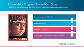 Ophthalmology Innovation Showcase 2 - Sightlife