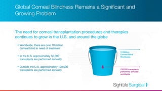 Ophthalmology Innovation Showcase 2 - Sightlife