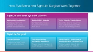 Ophthalmology Innovation Showcase 2 - Sightlife