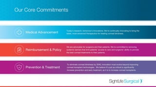 Ophthalmology Innovation Showcase 2 - Sightlife