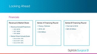 Ophthalmology Innovation Showcase 2 - Sightlife