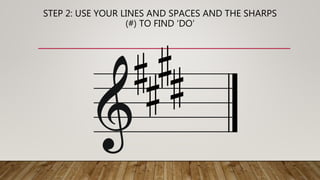 STEP 2: USE YOUR LINES AND SPACES AND THE SHARPS
(#) TO FIND ‘DO’
 
