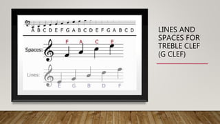 LINES AND
SPACES FOR
TREBLE CLEF
(G CLEF)
 
