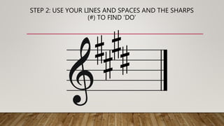 STEP 2: USE YOUR LINES AND SPACES AND THE SHARPS
(#) TO FIND ‘DO’
 
