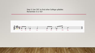 EF
G A B C D E
Step 3: Use ‘DO’ to find other Solfege syllables
Remember: E is ‘DO’
MI RE RE MI MI RE RE SOL SOL
 