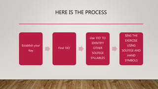 HERE IS THE PROCESS
Establish your
Key
Find ‘DO’
Use ‘DO’ TO
IDENTIFY
OTHER
SOLFEGE
SYLLABLES
SING THE
EXERCISE
USING
SOLFEGE AND
HAND
SYMBOLS
 