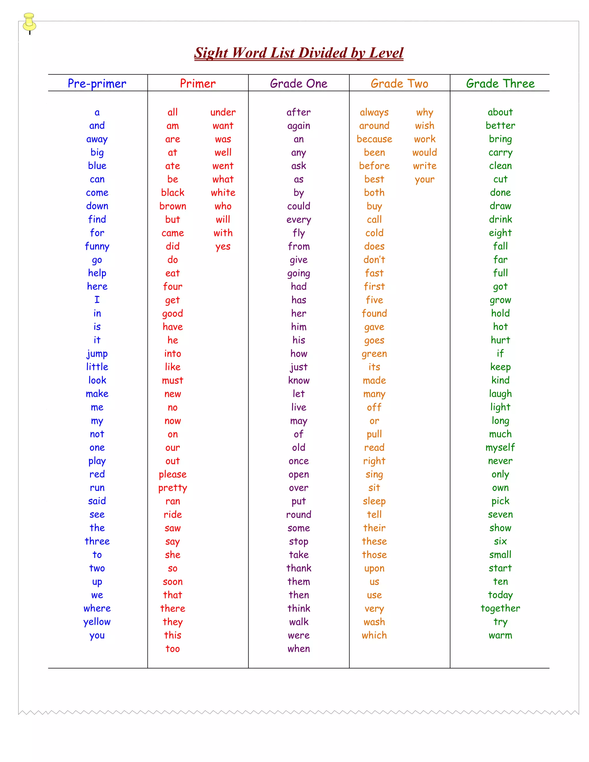 Sight Word List by Level | DOCX, image size:2048x2650