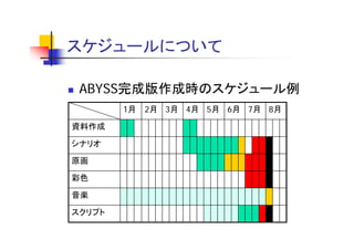 スケジュールについて
 ケジ   に

 ABYSS完成版作成時のスケジュール例
        1月   2月 3月 4月 5月 6月 7月 8月

資料作成

シナリオ

原画

彩色

音楽

スクリプト
 