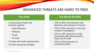 Big Data For Threat Detection & Response Slide 8