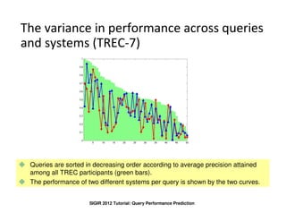 IBM Labs in Haifa
The variance in performance across queries
and systems (TREC-7)




     Queries are sorted in decreasin...