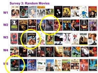 Survey 3: Random Movies

W1


W2


W3



W4



W5
 