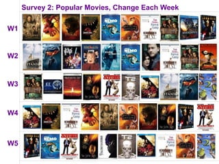 Survey 2: Popular Movies, Change Each Week

W1


W2


W3



W4



W5
 
