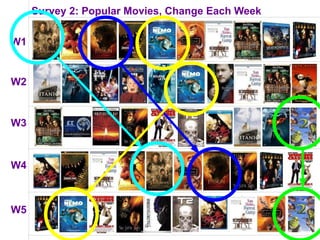 Survey 2: Popular Movies, Change Each Week

W1


W2


W3



W4



W5
 