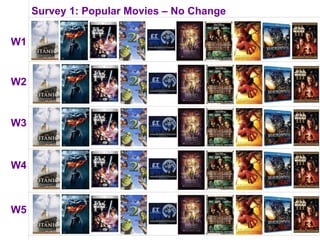 Survey 1: Popular Movies – No Change

W1


W2


W3



W4



W5
 