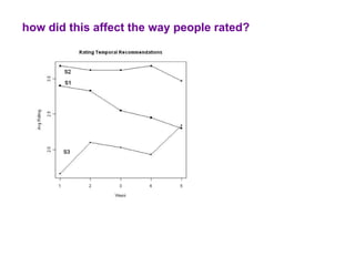 how did this affect the way people rated?
 