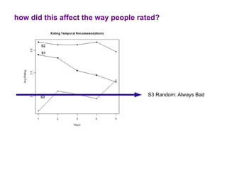 how did this affect the way people rated?




                                     S3 Random: Always Bad
 