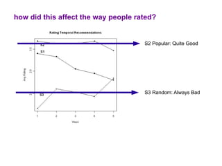 how did this affect the way people rated?


                                     S2 Popular: Quite Good




                                     S3 Random: Always Bad
 
