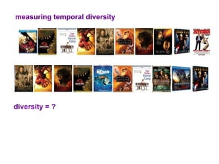 measuring temporal diversity




diversity = ?
 