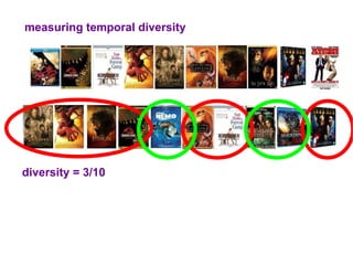 measuring temporal diversity




diversity = 3/10
 