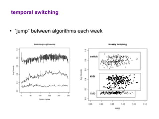 temporal switching


●   “jump” between algorithms each week
 