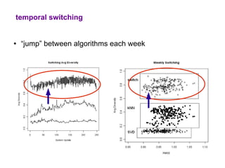 temporal switching


●   “jump” between algorithms each week
 