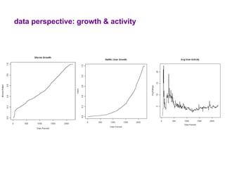 data perspective: growth & activity
 