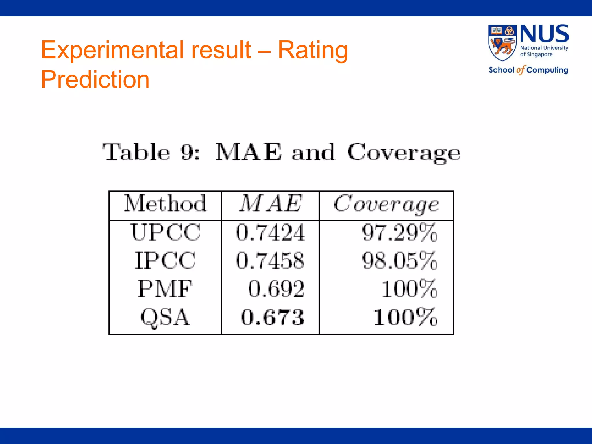 Experimental result – Rating
Prediction
 