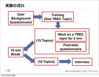 資料中の図は論文を引用しております。
実験の流れ
12
EXPERIMENT PROCEDURE (90 MIN)
User
Background
Questionnaire
Training
(One TREC Topic)
(10 Topics) Interview
10 min
Break
(15 Topics)
Work on a TREC
topic for 2 min
Post-task
questionnaire
12
13年10月9日水曜日
 