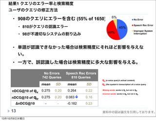 資料中の図は論文を引用しております。
• 908のクエリにエラーを含む (55% of 1650)
• 810がクエリの認識エラー
• 98が不適切なシステムの割り込み
• 単語が認識できなかった場合は検索精度にそれほど影響を与えな
い。
• 一方で、誤認識した場合は検索精度に多大な影響を与える。
13
• 908 queries have voice input errors (55% of 1,650)
• 810 by speech recognition error
• 98 by improper system interruption
45%
49%
6%
% of all 1,650 voice queries
No Error
Speech Rec Error
Improper System
Interruption
1
QUERY TRANSCRIPTION
• qv (a voice query’s actual content)
• manually transcribed from the recording
• two authors had an agreement of 100%, except on
casing, plurals, and prepositions
• qtr (the system’s transcription of a voice query)
• available from the log
16
QUERY TRANSCRIPTION
• qv (a voice query’s actual content)
• manually transcribed from the recording
• two authors had an agreement of 100%, except on
casing, plurals, and prepositions
• qtr (the system’s transcription of a voice query)
• available from the log
16
INDIVIDUAL QUERIES: WORDS
• Missing words: words in qv but not in qtr
• Incorrect words: words in qtr but not in qv
qv: a voice query’s
actual content
qtr: the system’s
transcription
missing
words
incorrect
words
20
INDIVIDUAL QUERIES: PERFORMANCE
• Significant decline of search performance (nDCG@10)
No Errors
742 Queries
Speech Rec Errors
810 Queries
mean SD mean SD
nDCG@10 of qv
0.275 0.20 0.264 0.22
nDCG@10 of qtr
0.275 0.20 0.083 0.16
nDCG@10 - - -0.182 0.23
23
結果1 クエリのエラー率と検索精度
ユーザのクエリの修正方法
13年10月9日水曜日
 