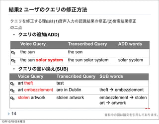資料中の図は論文を引用しております。
結果2 ユーザのクエリの修正方法
• クエリの追加(ADD)
• /
• クエリの言い換え(SUB)
14
TEXTUAL PATTERNS
• Query Term Addition (ADD)
• Query Term Substitution (SUB)
• SUB word pairs are manually coded (93% agreement)
Voice Query Transcribed Query ADD words
q1 the sun the son
q2 the sun solar system the sun solar system solar system
Voice Query Transcribed Query SUB words
q1 art theft test
q2 art embezzlement are in Dublin theft embezzlement
q3 stolen artwork stolen artwork embezzlement stolen
art artwork
TEXTUAL PATTERNS
• Query Term Addition (ADD)
• Query Term Substitution (SUB)
• SUB word pairs are manually coded (93% agreement)
Voice Query Transcribed Query ADD words
q1 the sun the son
q2 the sun solar system the sun solar system solar system
Voice Query Transcribed Query SUB words
q1 art theft test
q2 art embezzlement are in Dublin theft embezzlement
q3 stolen artwork stolen artwork embezzlement stolen
art artwork
33
クエリを修正する理由は(1)音声入力の認識結果の修正/(2)検索結果修正
の二点
13年10月9日水曜日
 