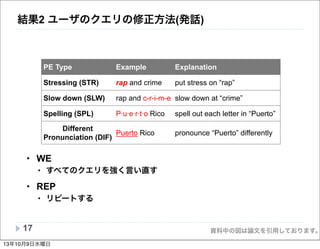 資料中の図は論文を引用しております。
結果2 ユーザのクエリの修正方法(発話)
• WE
• すべてのクエリを強く言い直す
• REP
• リピートする
17
PHONETIC PATTERNS
• Partial Emphasis (PE)
• Overstate a specific part of a query
PE Type Example Explanation
Stressing (STR) rap and crime put stress on “rap”
Slow down (SLW) rap and c-r-i-m-e slow down at “crime”
Spelling (SPL) P·u·e·r·t·o Rico spell out each letter in “Puerto”
Different
Pronunciation (DIF)
Puerto Rico pronounce “Puerto” differently
35
13年10月9日水曜日
 
