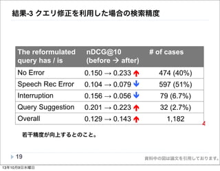 資料中の図は論文を引用しております。
結果-3 クエリ修正を利用した場合の検索精度
19
若干精度が向上するとのこと。
• Overall slightly improvement (10% in nDCG@10)
• But highly depends on whether or not voice input
error happened after query reformulation
• Did not reduce the likelihood of voice input errors
The reformulated
query has / is
nDCG@10
(before after)
# of cases
No Error 0.150 0.233 474 (40%)
Speech Rec Error 0.104 0.079 597 (51%)
Interruption 0.156 0.056 79 (6.7%)
Query Suggestion 0.201 0.223 32 (2.7%)
Overall 0.129 0.143 1,182
40
13年10月9日水曜日
 