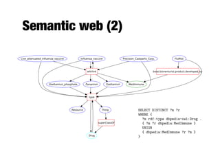 Semantic web (2)









 
 

and calculate their ranking. Yet, at the heart of all sc
methods lies a mechanism for capturing the co-occur
between source and target entities. A common take o
task was to ﬁrst gather snippets for the input entity
then extract co-occurring entities from these snippets
a named entity recognizer. Several submissions built he
on Wikipedia, for example by exploiting outgoing links
the entity’s Wikipedia page, by using it to improve n
entity recognition, or by making use of Wikipedia categ
for entity type detection [5].
The number of entities with a Wikipedia page tha
found by any of the 41 TREC runs submitted by partic
ing groups, is shown in Table 1 (#rel). This result set
not be complete, as only the top 10 entities per topi
submission were pooled for assessment, and some Wiki
pages were not included in the ClueWeb crawl.
4.2 Semantic Web
In order to answer the information needs using sem
web technologies, we follow two approaches. The ﬁ
straightforward and transforms each query into a SPA
query, by instantiating E and T in a template query
example, for topic #5 “Products of Medimmune, Inc.,
following SPARQL query is issued (the namespaces
been removed to improve readability):
SELECT DISTINCT ?m ?r
WHERE {
?m rdf:type dbpedia-owl:Drug .
{ ?m ?r dbpedia:MedImmune }
UNION
{ dbpedia:MedImmune ?r ?m }
}
This query returns all items that are of type T and
appear as either the predicate or object of a relation
E. Table 2 shows the results of this example query
the LOD SPARQL endpoint. There is no support w
 