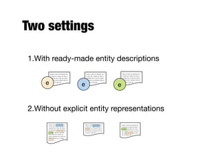 Two settings
1.With ready-made entity descriptions
2.Without explicit entity representations
xxxx x xxx xx xxxxxx xx
x xxx xx x xxxx xx xxx x
xxxxxx xx x xxx xx xxxx
xx xxx xx x xxxxx xxx xx
x xxxx x xxx xx
e
xxxx x xxx xx xxxxxx xx
x xxx xx x xxxx xx xxx x
xxxxxx xx x xxx xx xxxx
xx xxx xx x xxxxx xxx xx
x xxxx x xxx xx
e
xxxx x xxx xx xxxxxx xx
x xxx xx x xxxx xx xxx x
xxxxxx xx x xxx xx xxxx
xx xxx xx x xxxxx xxx xx
x xxxx x xxx xx
e
xxxx x xxx xx xxxxxx xx
x xxx xx x xxxx xx xxx x
xxxxxx xx x xxx xx xxxx
xx xxx xx x xxxxx xxx xx
x xxxx x xxx xx xxxxxx
xx x xxx xx x xxxx xx
xxx x xxxxxx xx x xxx xx
xxxx xx xxx xx x xxxxx
xxx xx x
xxxx x xxx xx xxxxxx xx
x xxx xx x xxxx xx xxx x
xxxxxx xx x xxx xx xxxx
xx xxx xx x xxxxx xxx xx
x xxxx x xxx xx
xxxx x xxx xx xxxxxx xx
x xxx xx x xxxx xx xxx x
xxxxxx xxxxxx xx x xxx
xx x xxxx xx xxx x xxxxx
xx x xxx xx xxxx xx xxx
xx x xxxxx xxx
 
