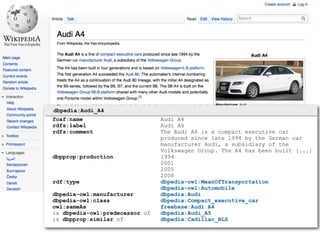 dbpedia:Audi_A4
foaf:name Audi A4
rdfs:label Audi A4
rdfs:comment The Audi A4 is a compact executive car
produced since late 1994 by the German car
manufacturer Audi, a subsidiary of the
Volkswagen Group. The A4 has been built [...]
dbpprop:production 1994
2001
2005
2008
rdf:type dbpedia-owl:MeanOfTransportation
dbpedia-owl:Automobile
dbpedia-owl:manufacturer dbpedia:Audi
dbpedia-owl:class dbpedia:Compact_executive_car
owl:sameAs freebase:Audi A4
is dbpedia-owl:predecessor of dbpedia:Audi_A5
is dbpprop:similar of dbpedia:Cadillac_BLS
 