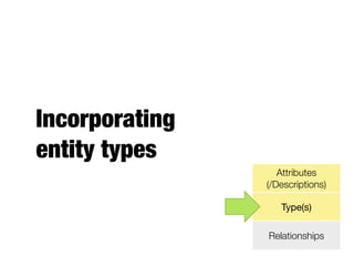 Incorporating
entity types
Attributes
(/Descriptions)
Type(s)
Relationships
 
