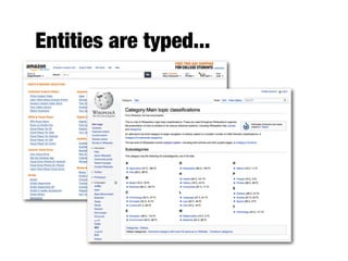 Entities are typed...
 