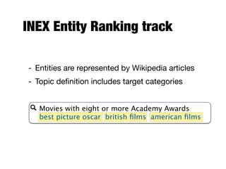 INEX Entity Ranking track
- Entities are represented by Wikipedia articles
- Topic deﬁnition includes target categories
Movies with eight or more Academy Awards
best picture oscar british ﬁlms american ﬁlms
 
