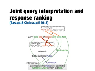 Joint query interpretation and
response ranking
[Sawant & Chakrabarti 2013]
 
