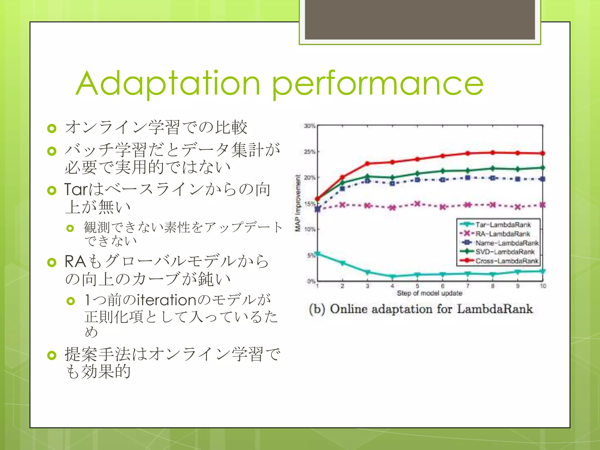 Adaptation performance
 オンライン学習での比較
 バッチ学習だとデータ集計が
必要で実用的ではない
 Tarはベースラインからの向
上が無い
 観測できない素性をアップデート
できない
 RAもグローバルモデルから
の向上のカーブが鈍い
 1つ前のiterationのモデルが
正則化項として入っているた
め
 提案手法はオンライン学習で
も効果的
 