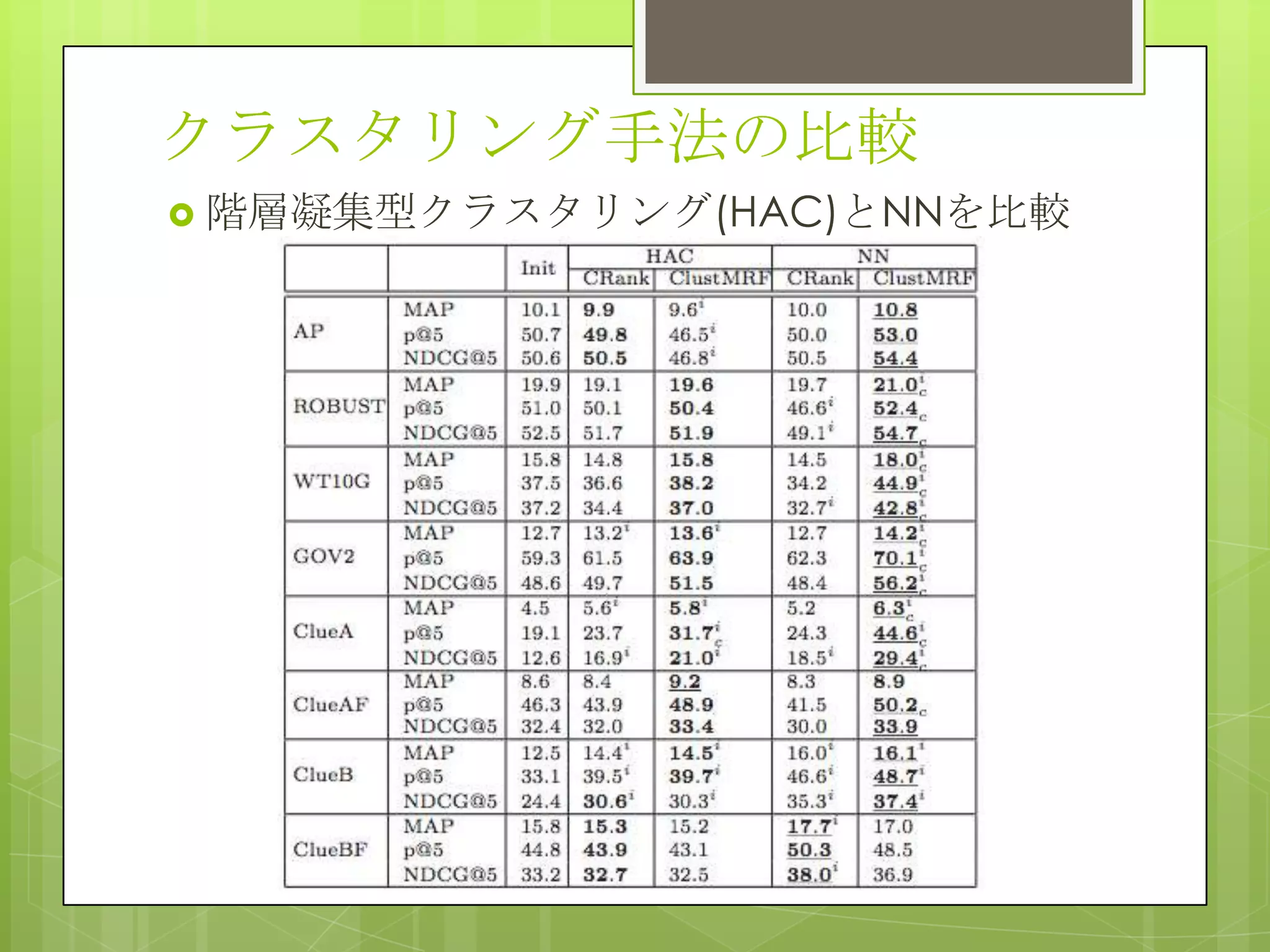 クラスタリング手法の比較
 階層凝集型クラスタリング(HAC)とNNを比較
 