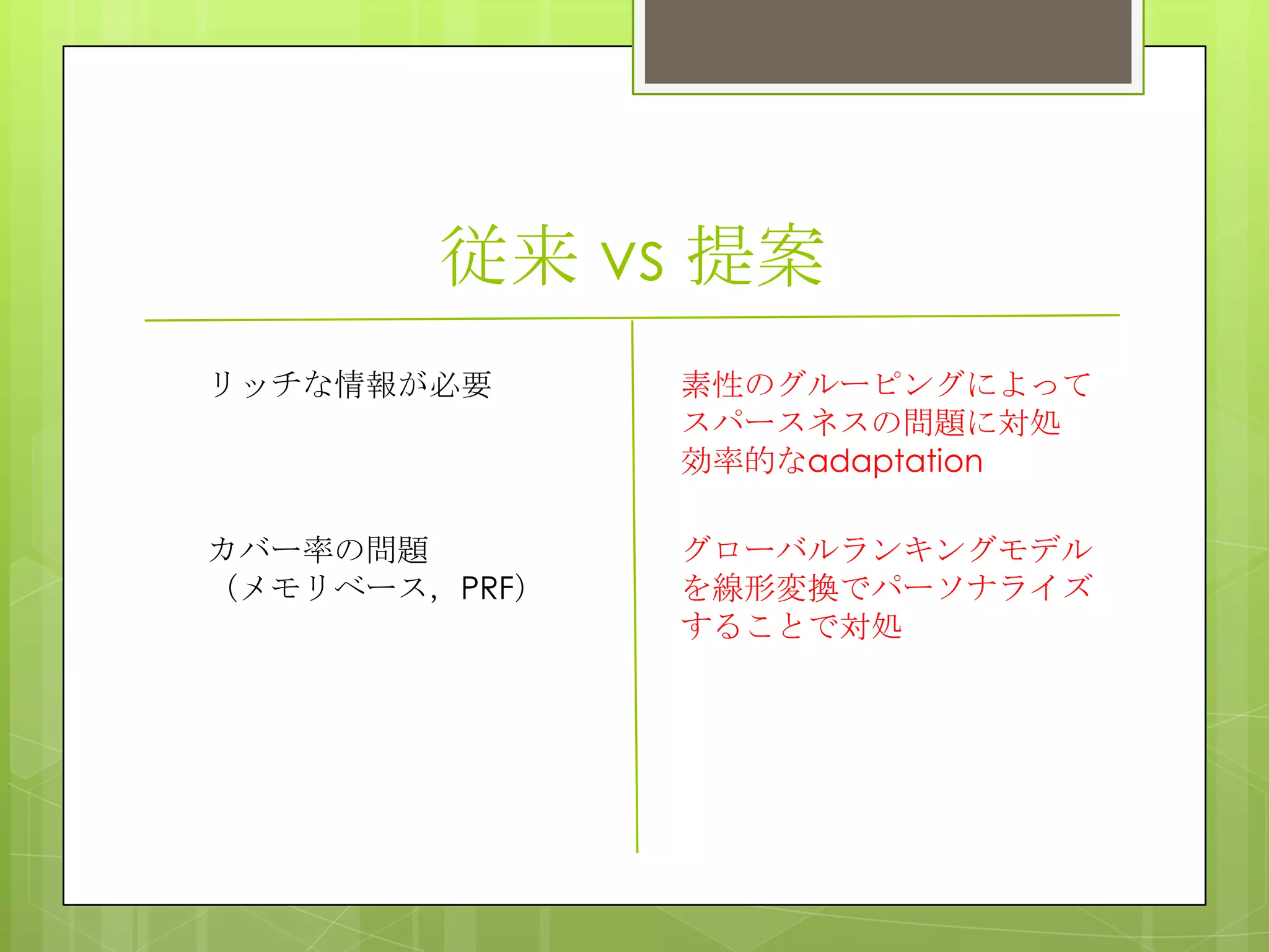 従来 vs 提案
リッチな情報が必要 素性のグルーピングによって
スパースネスの問題に対処
効率的なadaptation
カバー率の問題
（メモリベース，PRF）
グローバルランキングモデル
を線形変換でパーソナライズ
することで対処
 