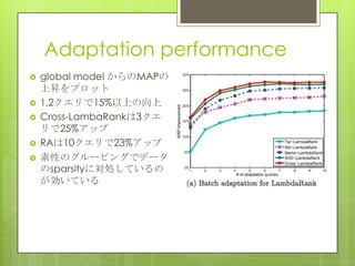 Adaptation performance
 global model からのMAPの
上昇をプロット
 1,2クエリで15%以上の向上
 Cross-LambaRankは3クエ
リで25%アップ
 RAは10クエリで23%アップ
 素性のグルーピングでデータ
のsparsityに対処しているの
が効いている
 