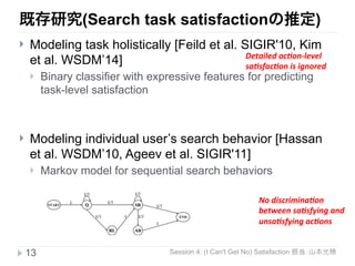 既存研究(Search task satisfactionの推定) 
} Modeling task holistically [Feild et al. SIGIR'10, Kim 
et al. WSDM’14] 
} Binary classifier with expressive features for predicting 
task-level satisfaction 
! 
! 
} Modeling individual user’s search behavior [Hassan 
et al. WSDM’10, Ageev et al. SIGIR'11] 
} Markov model for sequential search behaviors 
Session 4: (I Can't Get No) Satisfaction 担当：山本光穂 
13 
Detailed(ac*on-level( 
sa*sfac*on(is(ignored( 
No#discrimina,on# 
between#sa,sfying#and# 
unsa,sfying#ac,ons# 
 