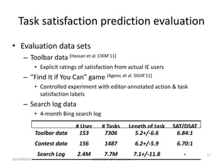 Task 
satisfaction 
prediction 
evaluation 
• Evaluation 
SIGIR'2014 
@ 
Gold 
Coast 
data 
sets 
– Toolbar 
data 
[Hassan 
et 
al. 
CIKM’11] 
• Explicit 
ratings 
of 
satisfaction 
from 
actual 
IE 
users 
– “Find 
It 
if 
You 
Can” 
game 
[Ageev, 
et 
al. 
SIGIR’11] 
• Controlled 
experiment 
with 
editor-­‐annotated 
action 
& 
task 
satisfaction 
labels 
– Search 
log 
data 
• 4-­‐month 
Bing 
search 
log 
# 
User 
# 
Tasks Length 
of 
task SAT/DSAT 
Toolbar 
data 153 7306 5.2+/-­‐6.6 6.84:1 
Contest 
data 156 1487 6.2+/-­‐5.9 6.70:1 
Search 
Log 2.4M 7.7M 7.1+/-­‐11.8 -­‐ 
2014/09/02 
17 
 